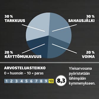Test: pöytäsirkkelit: ARVOSANA Test: pöytäsirkkelit: ARVOSANA